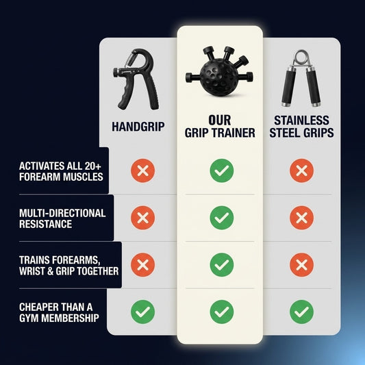 Forearm trainer compared to handgrips